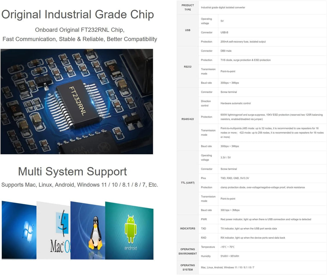 USB zu RS232/485/422/TTL Konverter mit Original FT232RNL Chip, Industrieller Isolierter USB Konverte