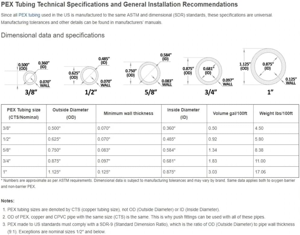 1/2 x 3/4 PEX Male Threaded NPT Elbow 90 Fitting 25 in Pack 0.3, 0.3