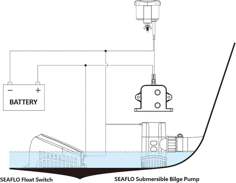 LIGHTEU®, Seaflo DC 12V Hochwasser-Bilgenalarmsystem-Schwimmerschalter und ein 95-DB-Alarm für die B