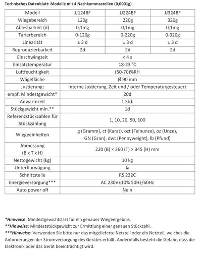 G&G JJ224BF, professionelle Labor- & Analysenwaagen mit interner Justierung JJ224BF