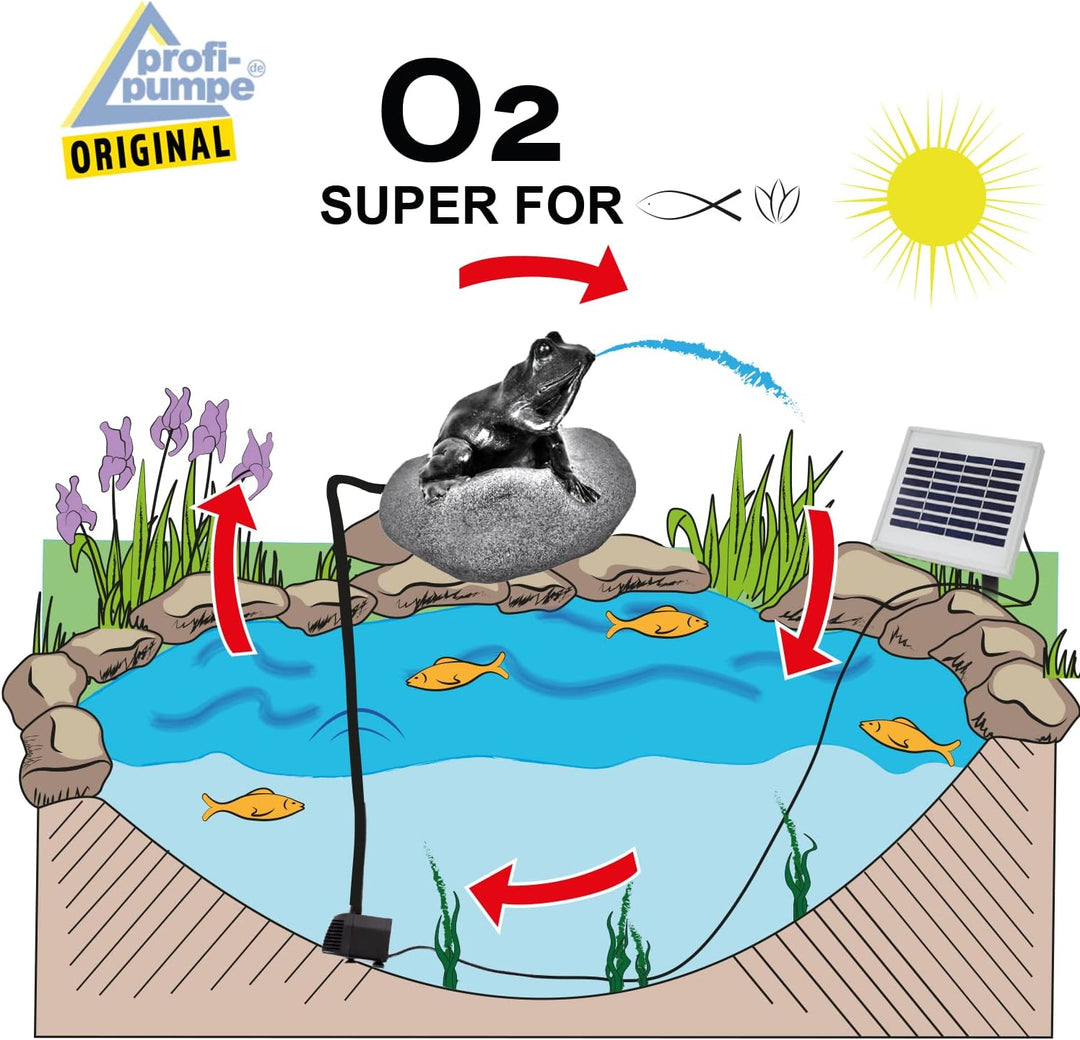 Garten Brunnen Solar Teichpumpe Springbrunnen Gartenbrunnen Wasserspiel Set Pumpe Teichpumpe f. Terr