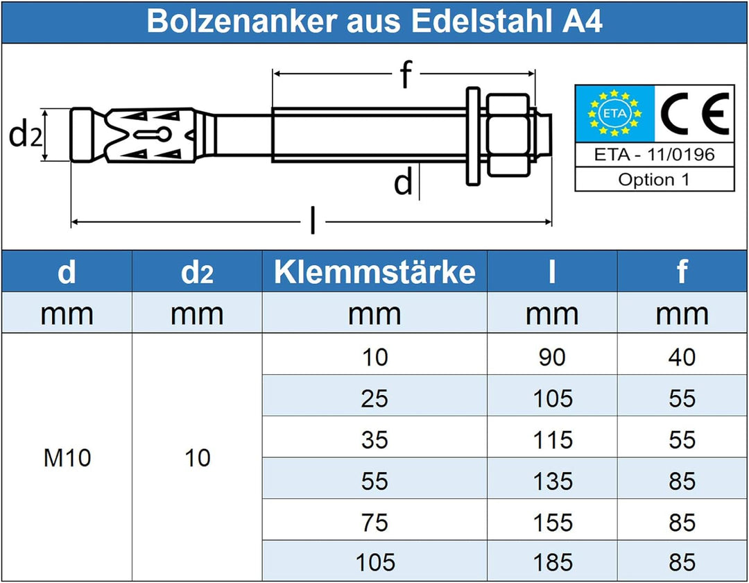 Eisenwaren2000 | M10 x 115/35 mm Bolzenanker (5 Stück) - ETA-Zulassung - Schwerlastdübel - Edelstahl