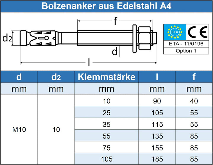 Eisenwaren2000 | M10 x 115/35 mm Bolzenanker (5 Stück) - ETA-Zulassung - Schwerlastdübel - Edelstahl
