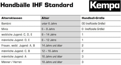 Kempa Spectrum Synergy Pro Handball Spielball und Trainingsball mit einzigartiger 30-Panel-Konstrukt