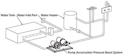 LIGHTEU®, Seaflo 3,0 GPM/11,3 LPM Pumpe mit integriertem Akkumulatortank Pump+tank, Pump+tank