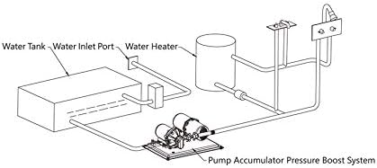 LIGHTEU®, Seaflo 3,0 GPM/11,3 LPM Pumpe mit integriertem Akkumulatortank Pump+tank, Pump+tank