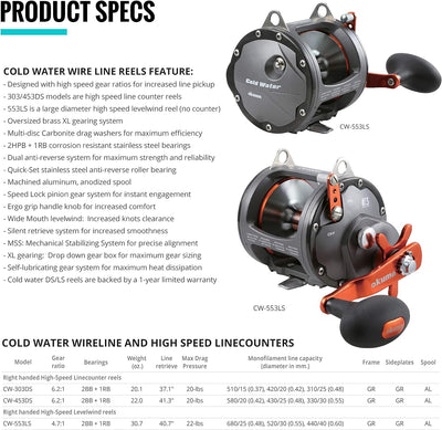 Okuma Coldwater Wireline Hochgeschwindigkeits-Schlepprolle Cw-303ds (Leinenzähler), 283,5 Meter, 11,