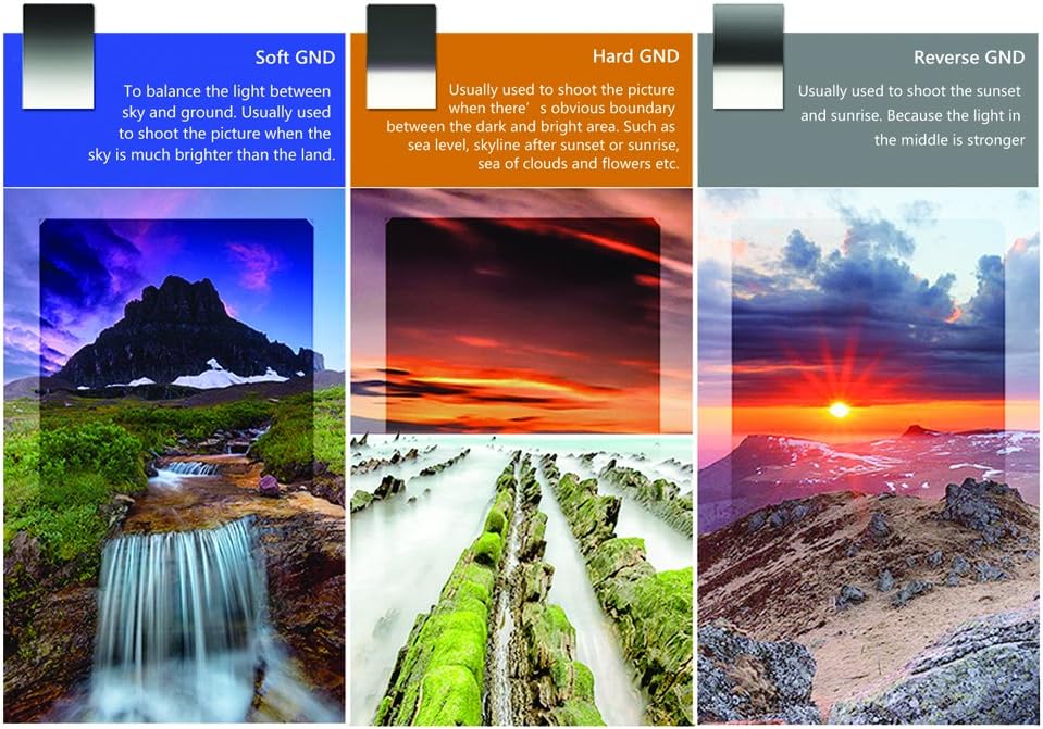 NiSi Verlaufsfilter 100x150mm GND8 0.9 Reverse (3-Blenden) Nanobeschichtet und IR Neutral mit umgeke