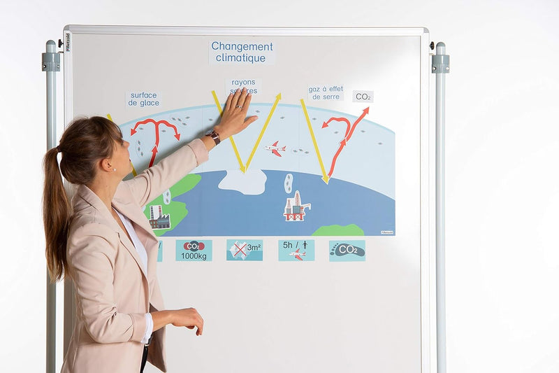 Betzold - Tafelmaterial magnetisch - Klimawandel durch CO2 - Lehrmittel