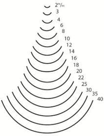 "KIRSCHEN" Werkzeuge 3108002 | Bildhauerbeitel mit Weissbuchenheft Stich 8-2mm, 2mm