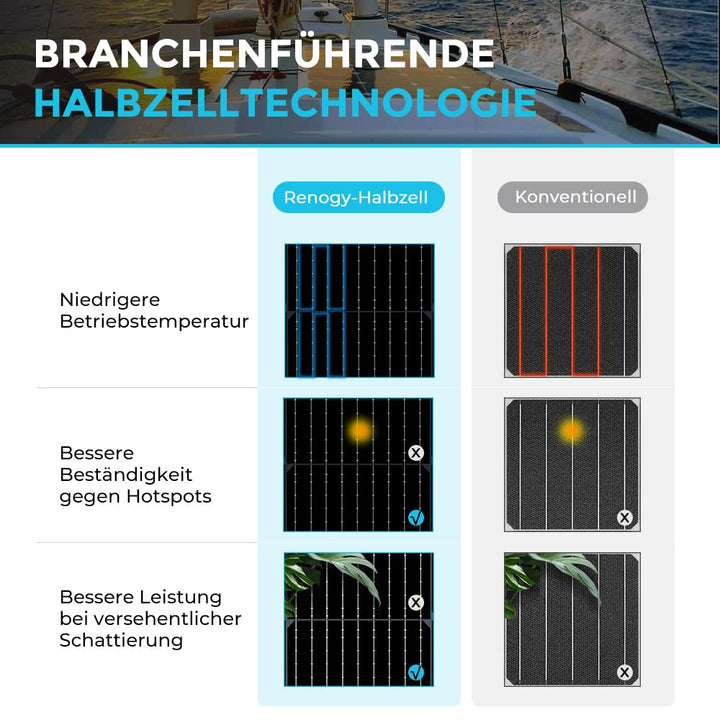 Renogy 100W 12V Flexibles Monokristallines Solarpanel Solarmodul Solarzelle Photovoltaik Schwarz für