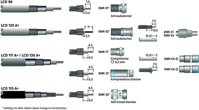 Kathrein LCD 111 Koaxialkabel 1,13/6,9 mm PVC 100 m Einwegspule weiss