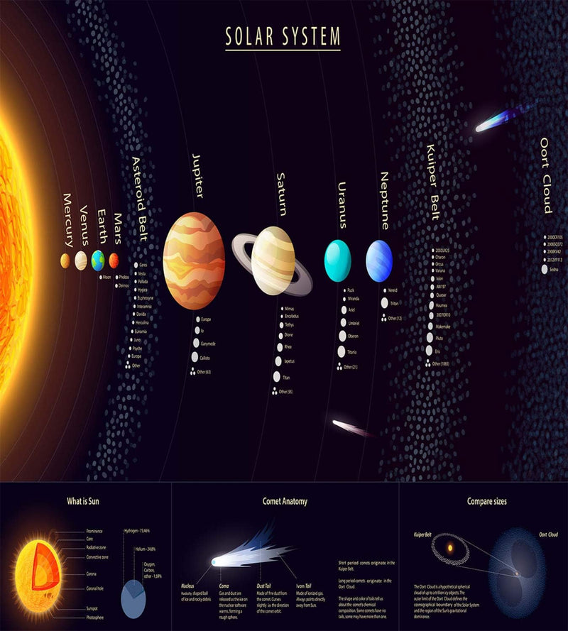 ABAKUHAUS Bunt Bettbezugs Set Für Doppelbetten, Jupiter Saturn Planet, Weicher Microfaserstoff Alleg