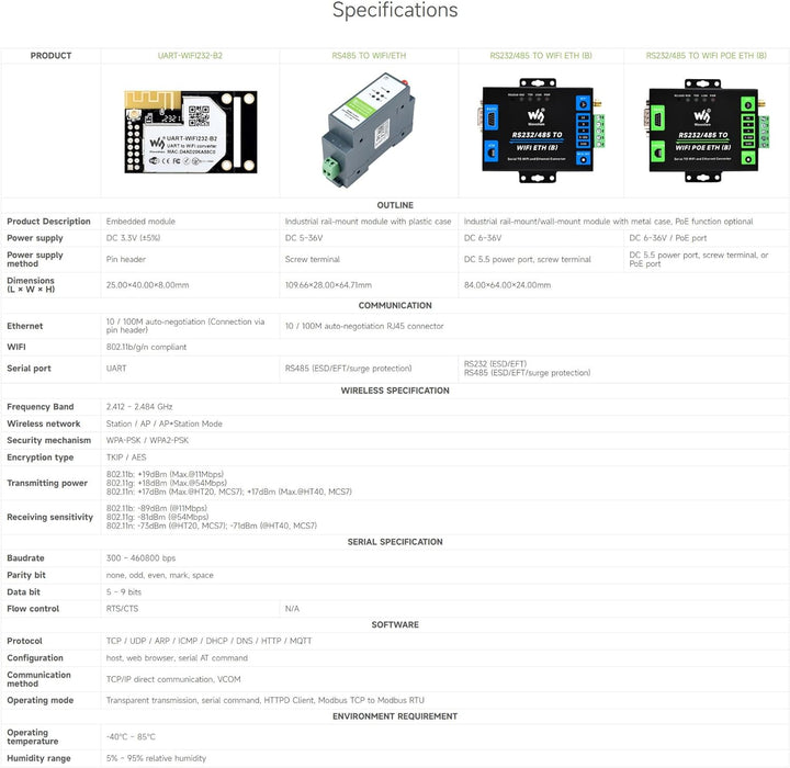 Waveshare Industrial Grade Serial Server RS232/485 to WiFi and Ethernet, Modbus Gateway, MQTT Gatewa