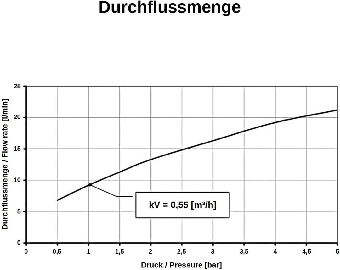 Hygiene-Armatur/Waschtischarmatur/OP-Armatur/Praxisarmatur - mit langem Armhebel