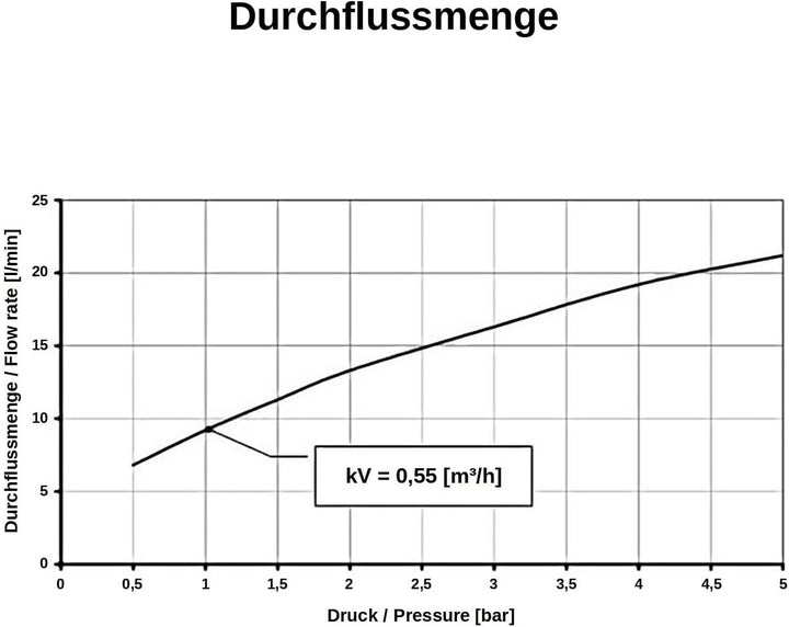 Hygiene-Armatur/Waschtischarmatur/OP-Armatur/Praxisarmatur - mit langem Armhebel