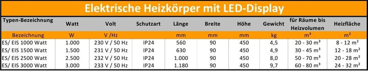 Elektroheizkörper Elektroheizung Wandkonvektor LED Display Heizgeräte 1000 Watt, 1000 Watt