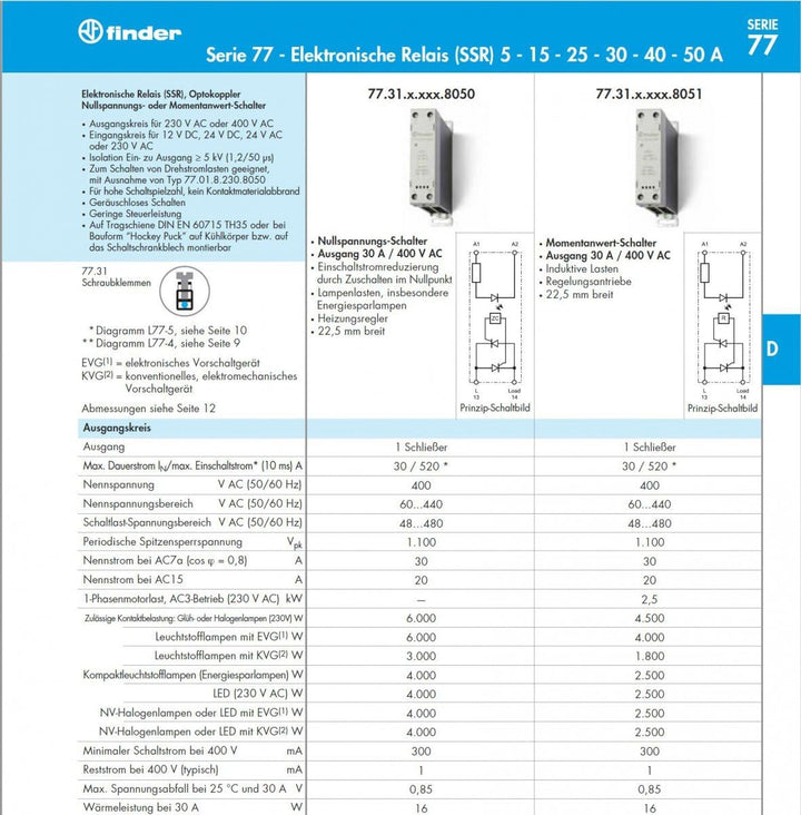 Finder Halbleiterrelais 77.11.8.230.8250 Last-Strom (max.): 15A Schaltspannung (max.): 305 V/AC Null