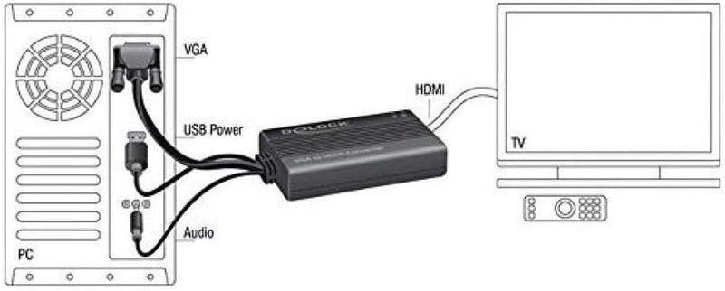 Delock 62597 VGA zu HDMI Adapter mit Audio