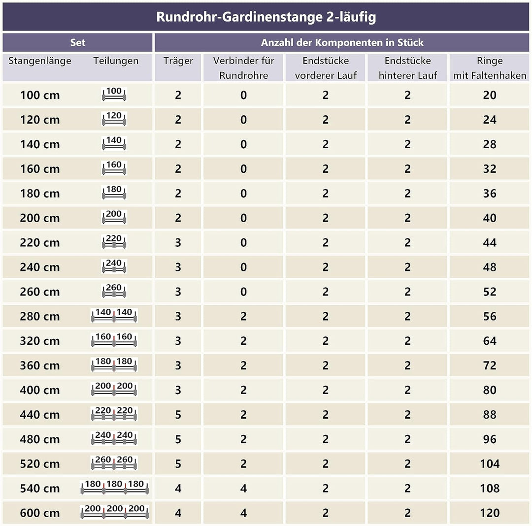 Interdeco Gardinenstange Edelstahl Optik 20 mm Ø 2-läufig Platon Verano, 100 cm, 100 cm