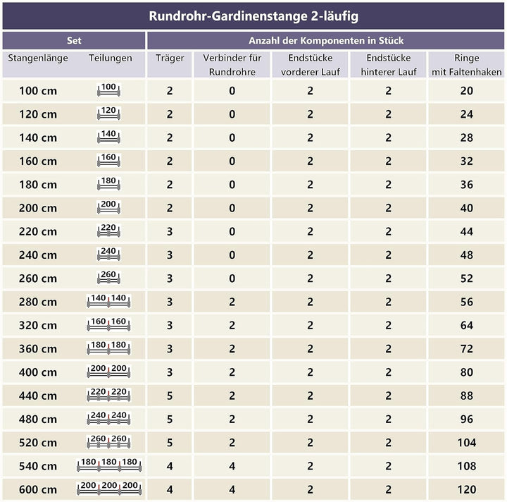 Interdeco Gardinenstange Edelstahl Optik 20 mm Ø 2-läufig Platon Verano, 100 cm, 100 cm