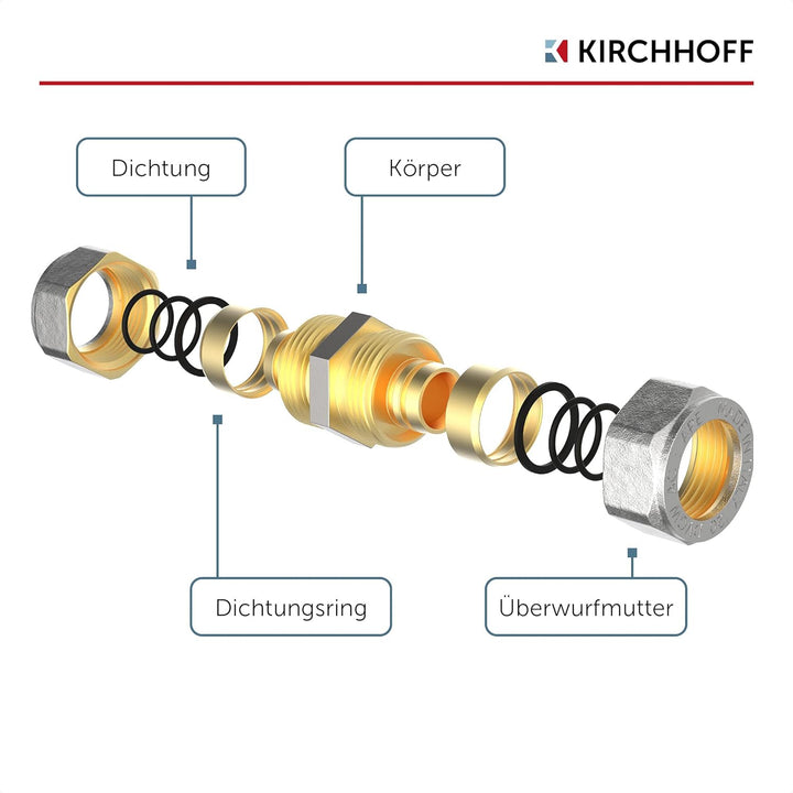 KIRCHHOFF | MSVR Rohr | 5er Set | Klemmringverschraubung 20 mm | Aluverbundrohr | für Heizung | Fuss