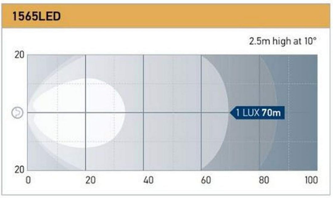 HELLA - LED-Arbeitsscheinwerfer - Mega Beam Gen. IV - 12/24V - 2500lm - Anbau/geschraubt - stehend -