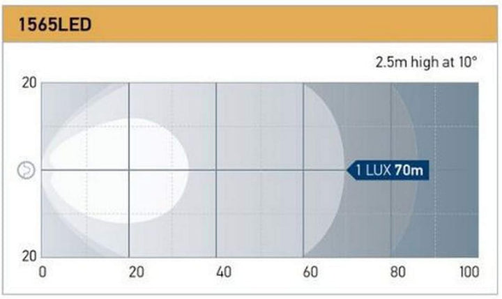 HELLA - LED-Arbeitsscheinwerfer - Mega Beam Gen. IV - 12/24V - 2500lm - Anbau/geschraubt - stehend -