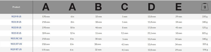 Ajustable Mol. Central 12" 1 Multicolor, 1 Multicolor