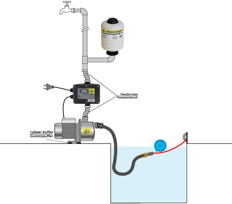 HAUSWASSERWERK HAUSWASSERAUTOMAT SELBSTANSAUGEND KREISELPUMPE PUMPE INNO-TEC LEISE ENERGIESPARSAME E