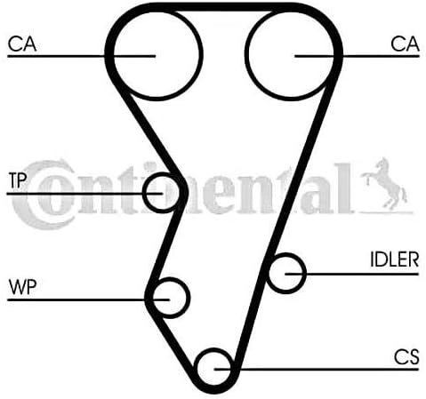 Continental bei Contitech ein CT864 Zahnriemensatz