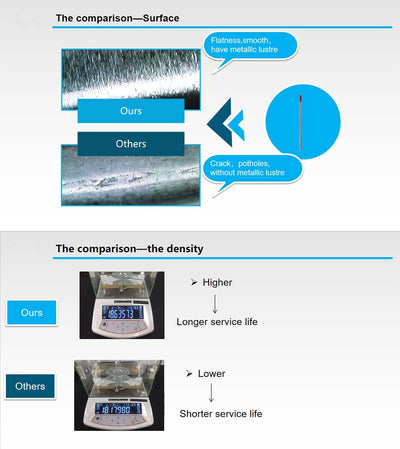 WL20 blau 2% Lanthanoxid WIG Wolframelektrode Elektrode Ø1.6 x 175MM 10 Stückund sind absolut strahl