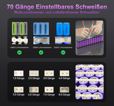 Akku-Punktschweissgerät, Kerpu Mini-Punktschweissgerät mit LCD-Bildschirm, 7500mAh Batterie 70-Gänge