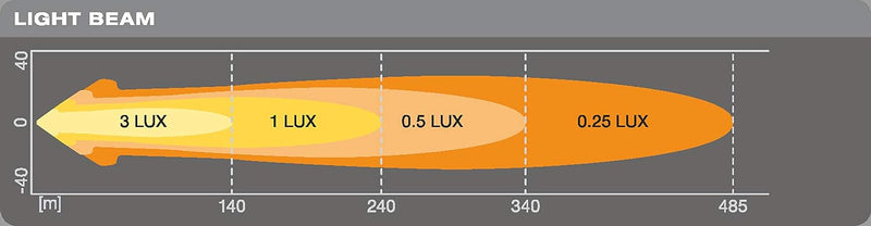 Osram LEDriving ROUND VX80-WD, LED Zusatzscheinwerfer für Nahfeldbeleuchtung, Wide, 1150 Lumen, Lich