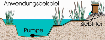 Spaltsiebfilter Bogensiebfilter Teichfilter schwarz Spaltsieb/Bogensieb 300µ mit Schmutzauslass