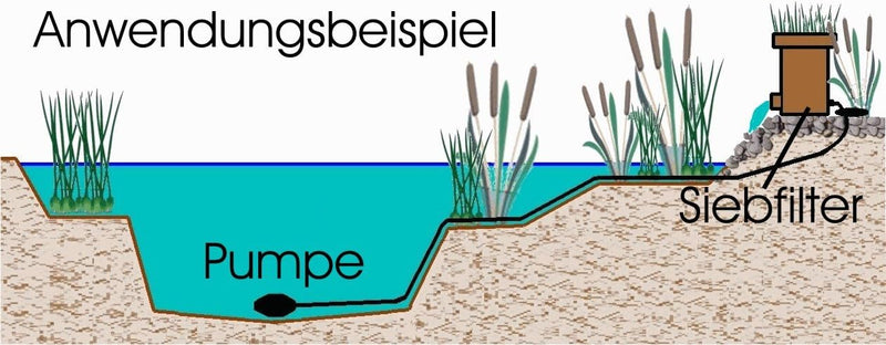 Spaltsiebfilter Bogensiebfilter Teichfilter schwarz Spaltsieb/Bogensieb 300µ mit Schmutzauslass