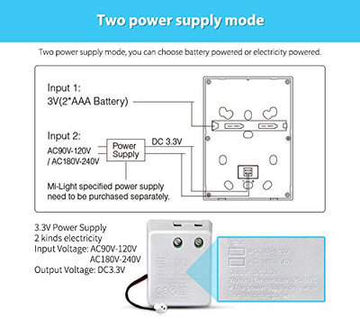 LIGHTEU®, Miboxer Milight 8 Zonen Smart Panel Fernbedienung, kompatibel mit Lampen der Miboxer RGBCC