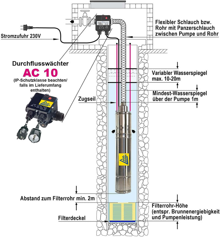 BRUNNENPUMPE - HAUSWASSERWERK - SANDVERTRÄGLICHE TIEFBRUNNENPUMPE 4" 750Watt TAUCHPUMPE SCREW-Star 7