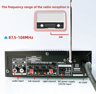 Mini Verstärker HiFi Stereo, 300W+300W Stereo Audio, Wireless Endstufe, Bluetooth 5.0 MP3 SD USB FM,