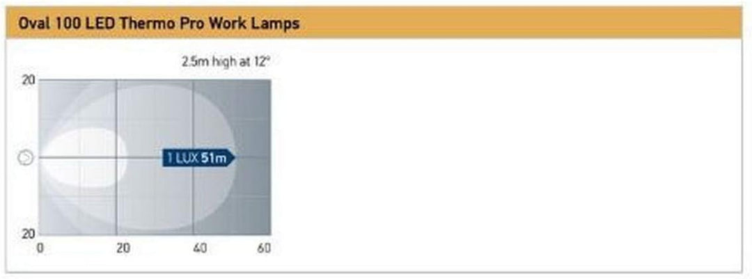 HELLA - LED-Arbeitsscheinwerfer - Oval 100 Thermo Pro - 24/12V - 1700lm - Anbau/geschraubt - schwenk