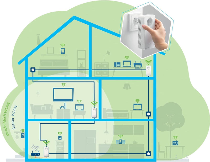 devolo Mesh WiFi Adapter, Mesh WLAN 2 Multiroom Kit - bis zu 1.200 Mbit/s, WLAN Mesh Netzwerk, 6x Gi