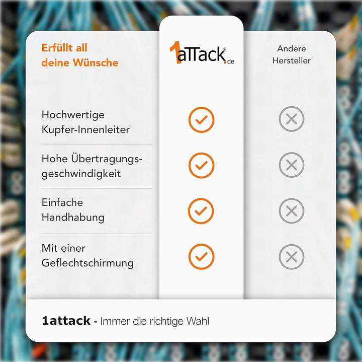 1aTTack.de 30m - weiss - 1 Stück CAT.7 Netzwerkkabel Patchkabel SFTP PIMF LSZH Gigabit Lan Kabel 10G