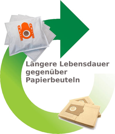 LeaBen 20 Staubsaugerbeutel geeignet für Siemens VS06B2410, VS06B112A VS06B1110, VS06B113 synchropow