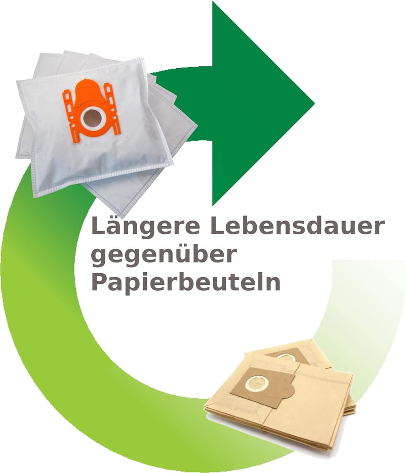 LeaBen 20 Staubsaugerbeutel geeignet für Siemens VS06B2410, VS06B112A VS06B1110, VS06B113 synchropow