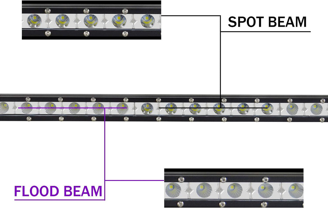 SKYWORLD LED Arbeitsscheinwerfer, 25 zoll 63.5 cm 120W Spot Flood Combo Einreihig LED balken LED Off