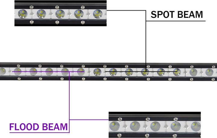 SKYWORLD LED Arbeitsscheinwerfer, 25 zoll 63.5 cm 120W Spot Flood Combo Einreihig LED balken LED Off