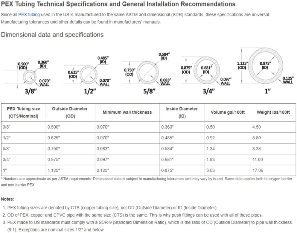 1/2 x 3/4 PEX Male Threaded NPT Elbow 90 Fitting 50 in Pack 0.6, 0.6