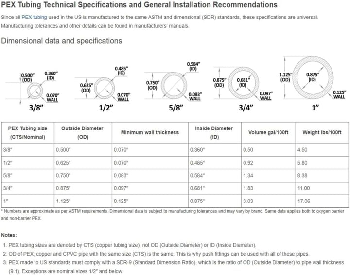 1/2 x 3/4 PEX Male Threaded NPT Elbow 90 Fitting 50 in Pack 0.6, 0.6