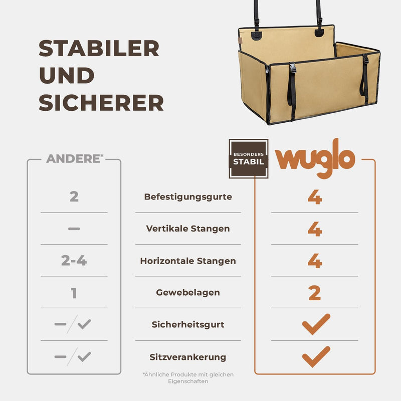 Extra Stabiler Hunde Autositz - Verstärkter Autositz für kleine und mittlere Hunde mit 4 Befestigung