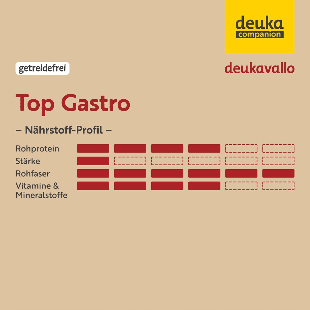deukavallo Top Gastro 20 kg | Pferdefutter | Spezialfutter für Magen- und stoffwechselempfindliche P